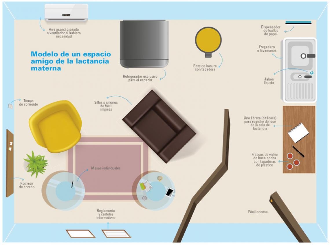 Imagen de modelo de un Espacio Amigo según recomendaciones de el Mintrab y Unicef. 